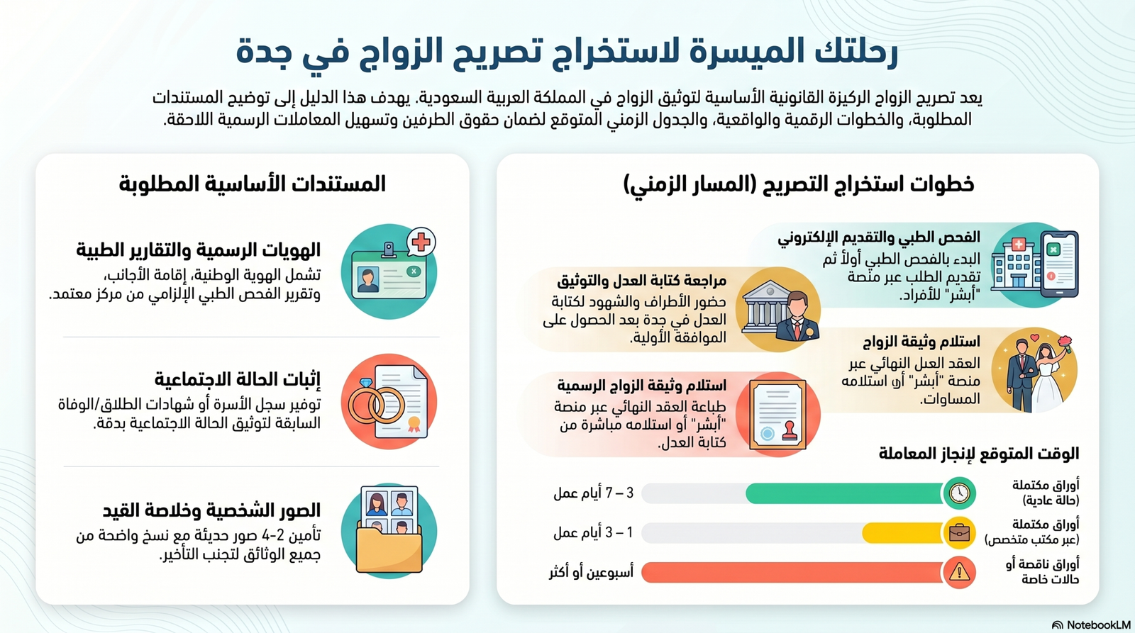 خطوات استخراج تصريح زواج جدة والمستندات المطلوبة.